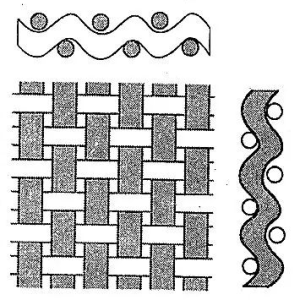 Plain weave Plain weave
