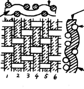 twill weave twill weave